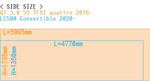 #Q7 3.0 55 TFSI quattro 2016- + LC500 Convertible 2020-